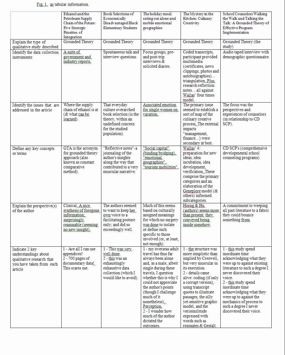 Literature Review Summary Table Template Inspirational Business Global Marketing &amp; the Applied Arts A