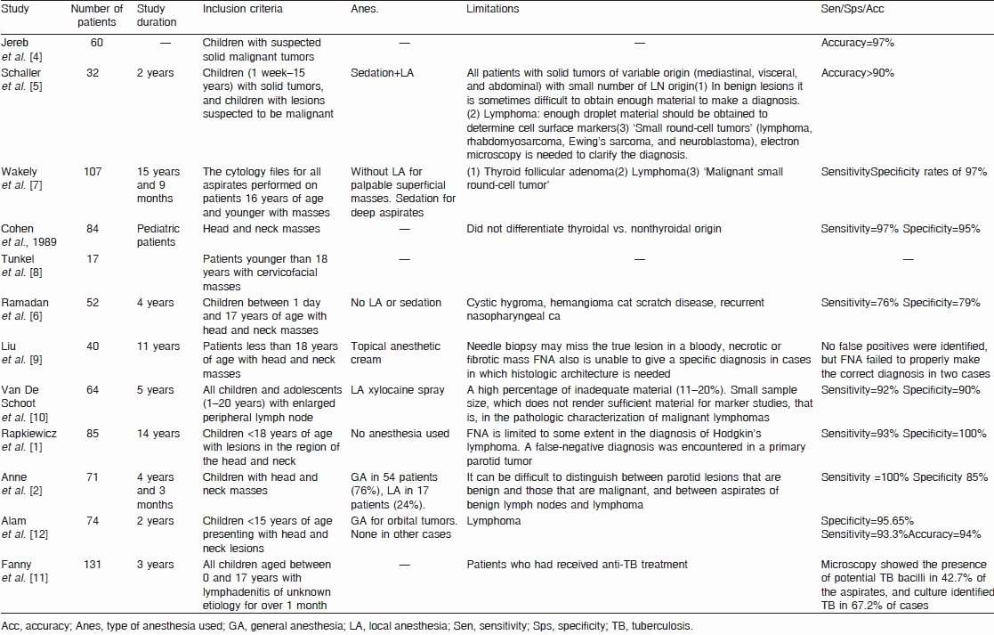 Literature Review Summary Table Template Inspirational the Role Of Fine Needle aspiration In Pediatric Head and