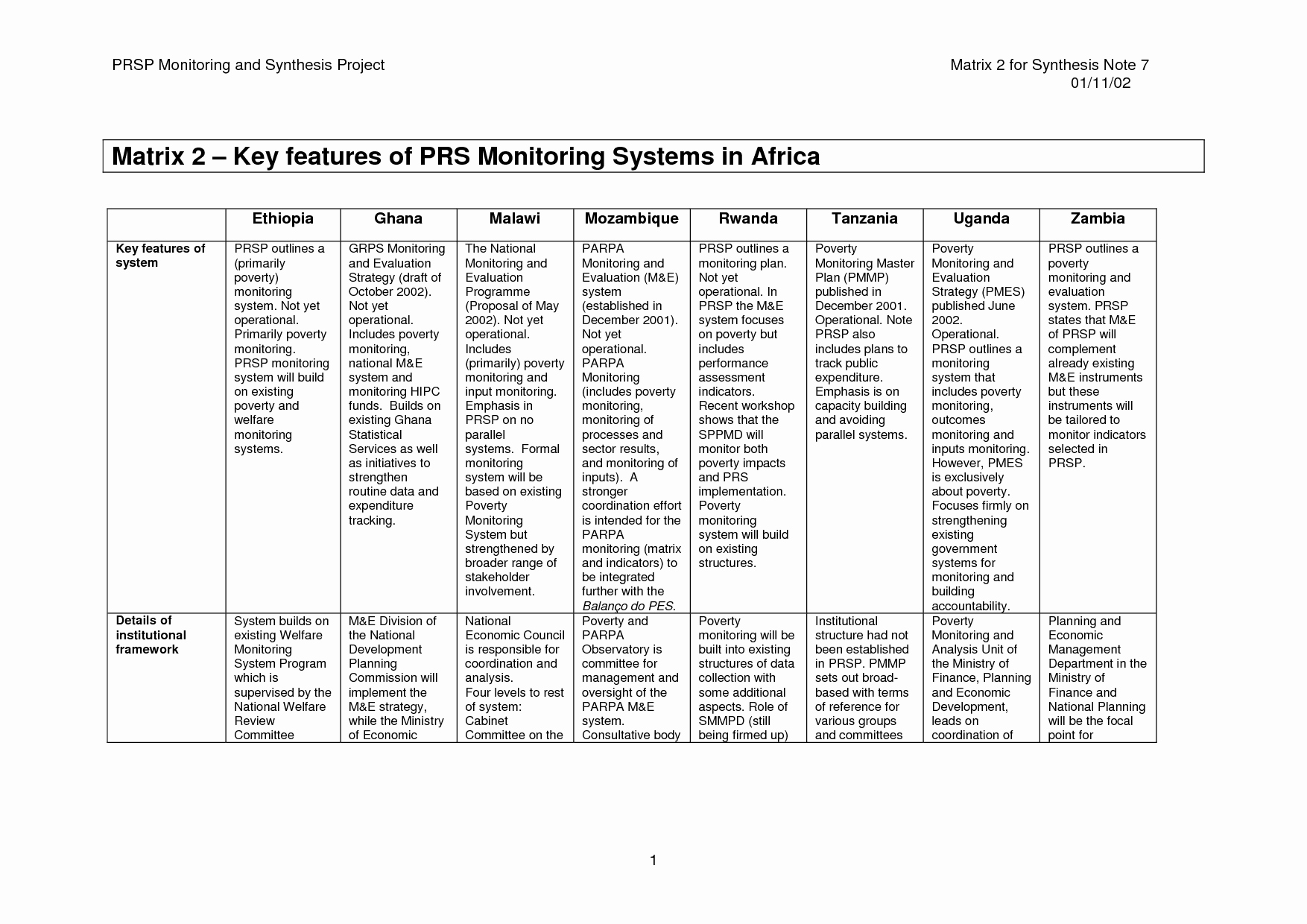 Literature Review Summary Table Template Lovely Best S Of Systematic Review Matrix Literature