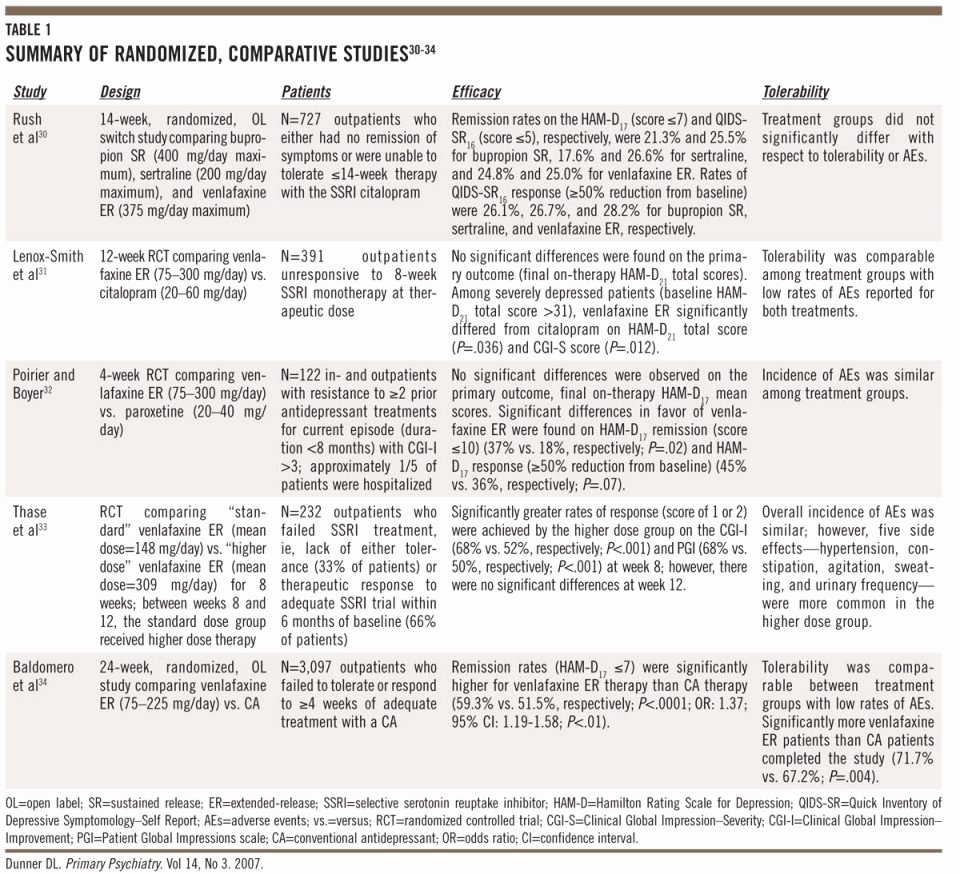 Literature Review Summary Table Template Lovely Literature Review Summary Table Example Guidelines for