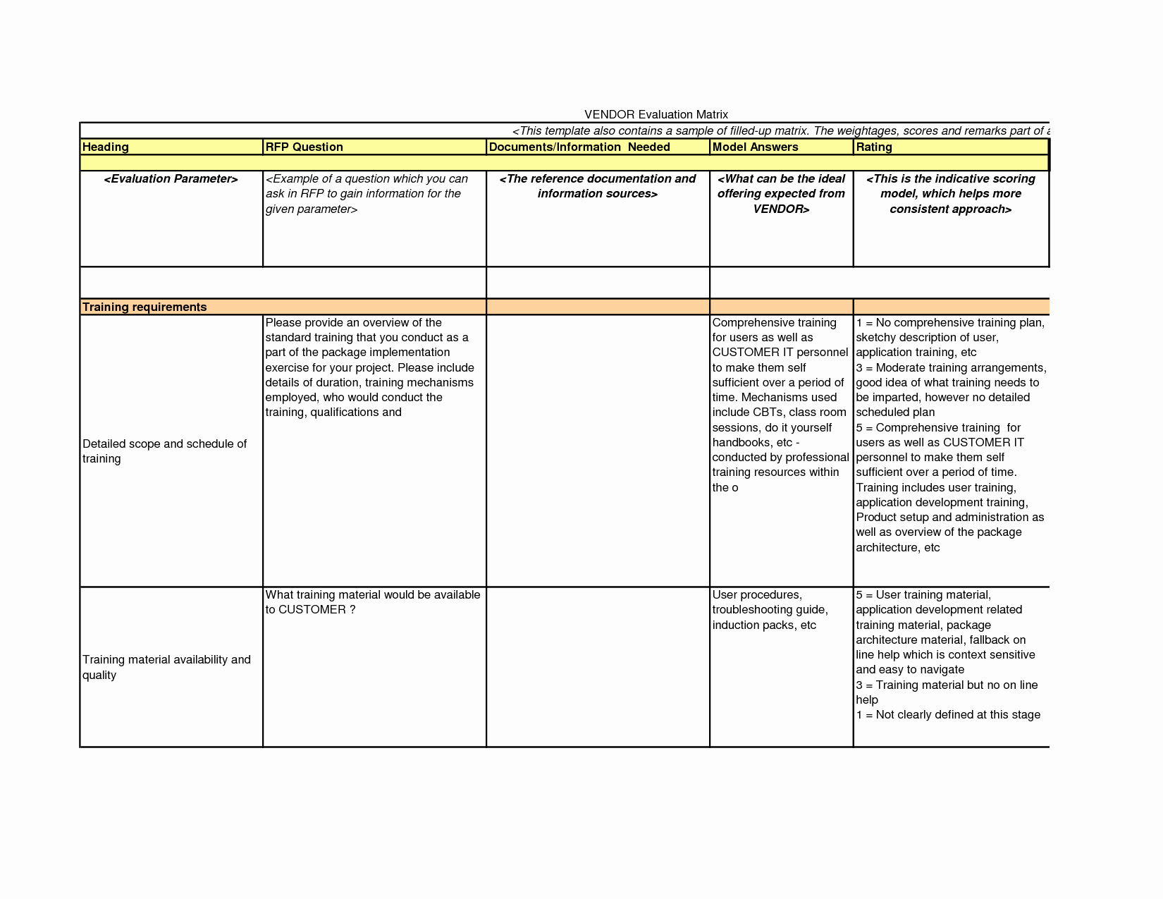 Literature Review Summary Table Template Unique Best S Of Literature Review Chart Template