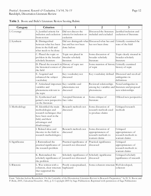 Literature Review Summary Table Template Unique Literature Review and Table