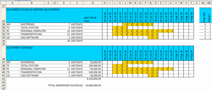 Manpower Schedule Excel Awesome [xls Pmg 04] Manpower Dan Equipment Schedule Dengan Excel