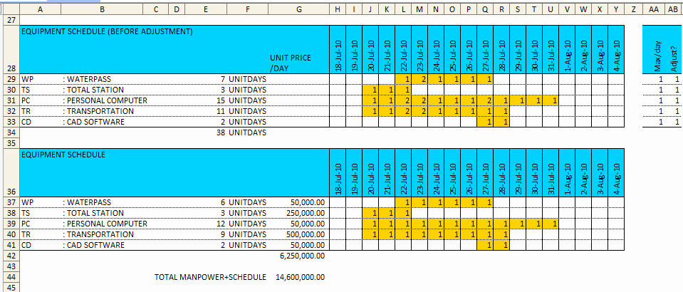 Manpower Schedule Excel Awesome [xls Pmg 04] Manpower Dan Equipment Schedule Dengan Excel