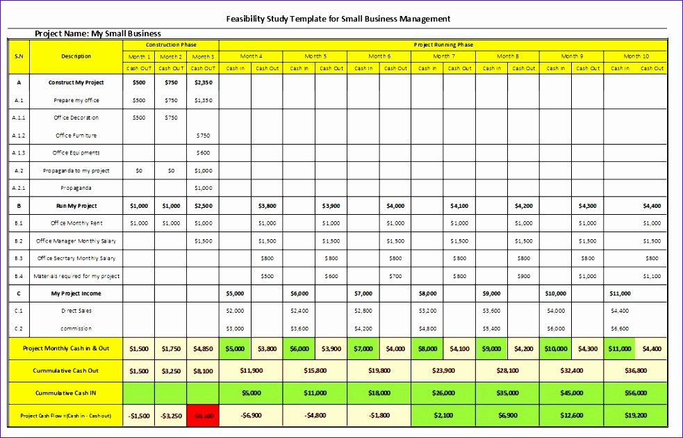 Manpower Schedule Excel Beautiful 6 Feasibility Study Template Excel Exceltemplates