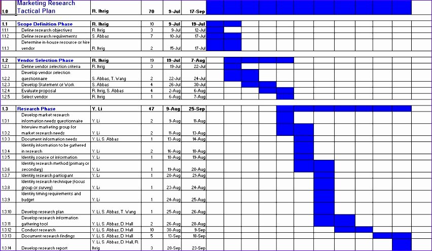 Manpower Schedule Excel Beautiful 8 Manpower Planning Excel Template Exceltemplates