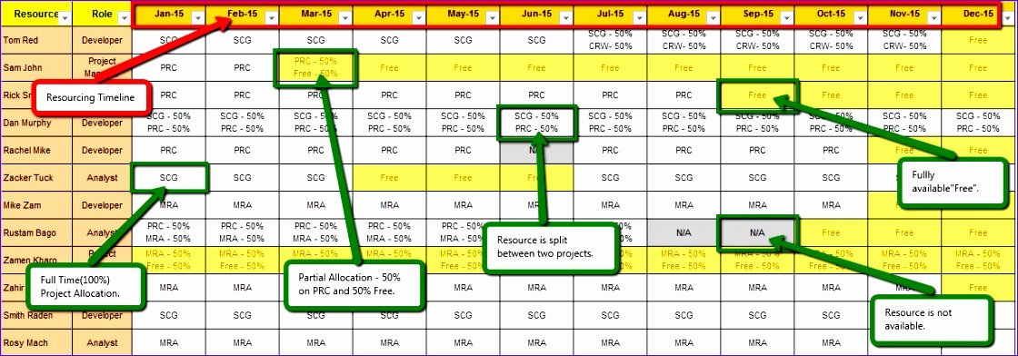 Manpower Schedule Excel Inspirational 8 Manpower Planning Excel Template Exceltemplates