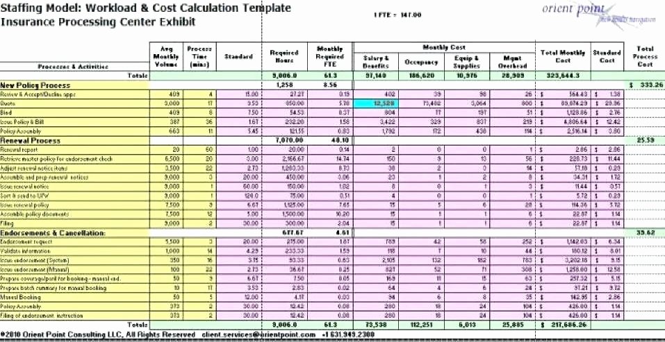 Manpower Schedule Excel Inspirational Manpower Schedule Excel Template