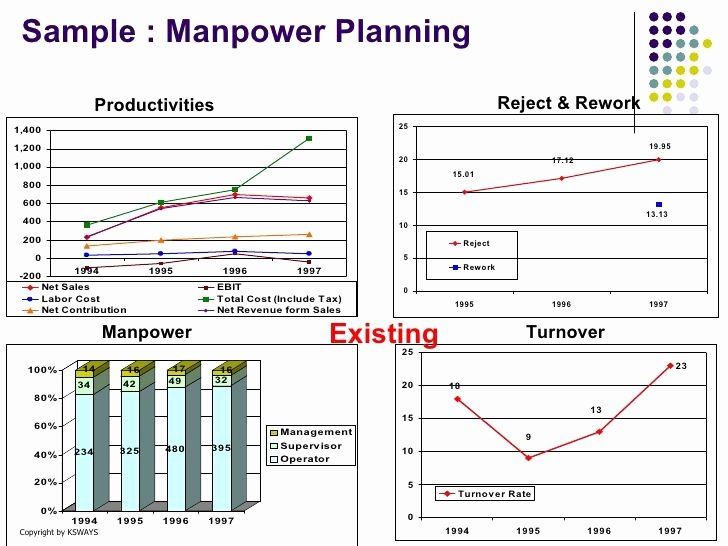 Manpower Schedule Excel Lovely Manpower Planning format Manpower Diy Home Plans Database