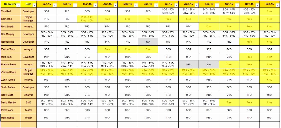 Manpower Schedule Excel Luxury Manpower Planning Template Excel Bbei2 Inspirational