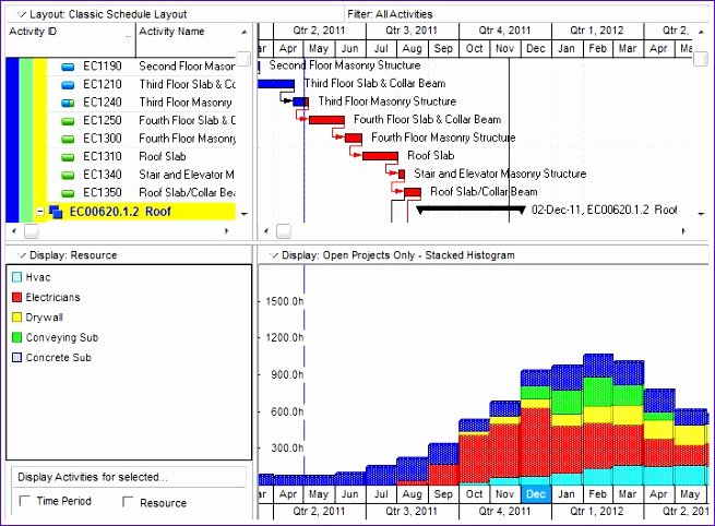 Manpower Schedule Excel New Manpower Planning Template Excel Eywal Awesome Business