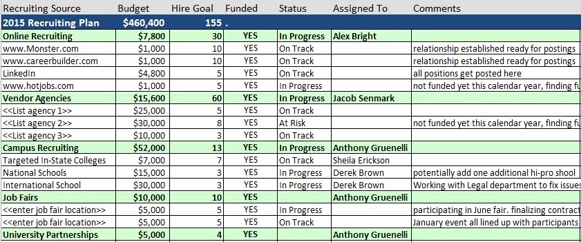 Manpower Schedule Excel New Manpower Schedule Excel Template Mythologenfo