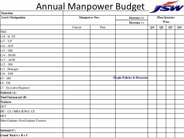 Manpower Schedule Excel Unique 25 Best Manpower Planning Template Images On Pinterest