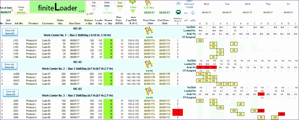 Manpower Schedule Excel Unique 8 Excel Manpower Planning Template Exceltemplates