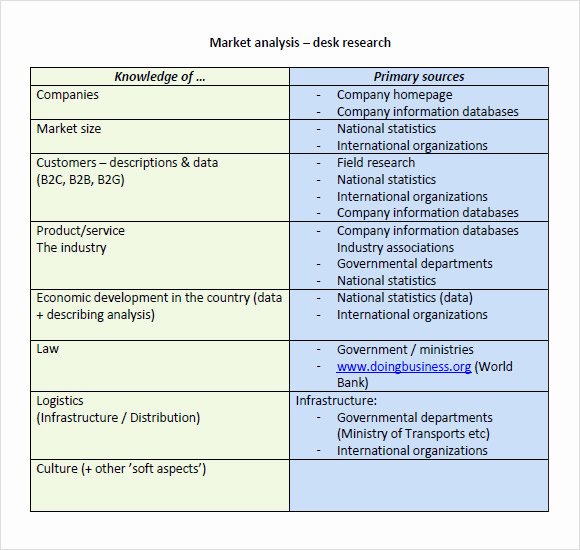 Market assessment Template Awesome Market Analysis Template