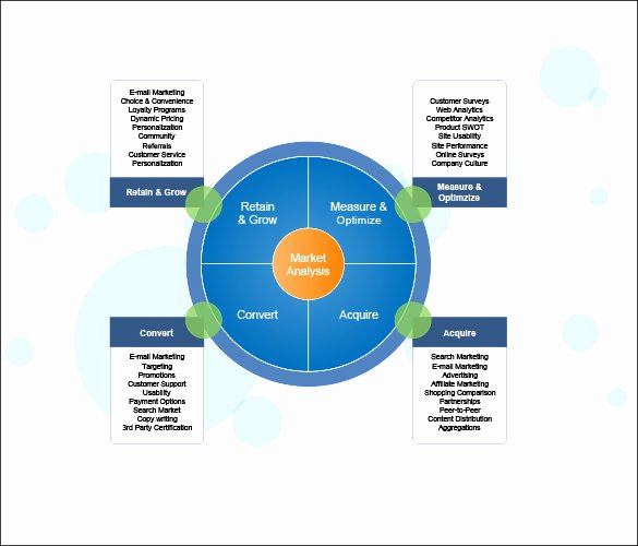 Market assessment Template Beautiful 12 Industry Analysis Templates Doc Pdf