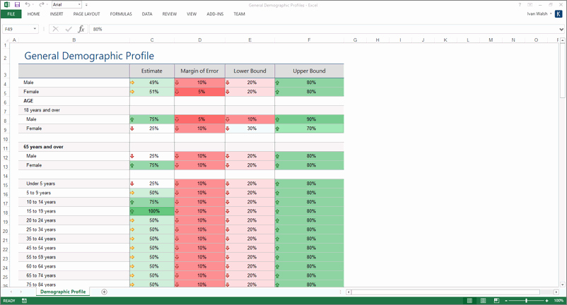 Market assessment Template Fresh Market Research Templates 10 Word 2 Excel