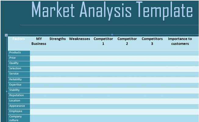 Market assessment Template Inspirational Get Free Marketing Petitive Analysis Template Free