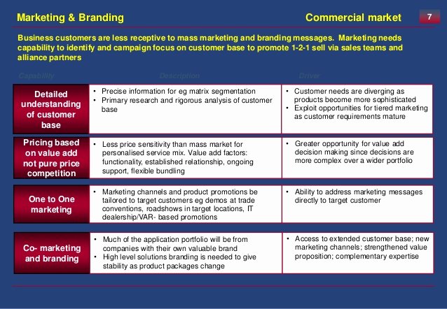 Market assessment Template Unique Strategy assessment Template