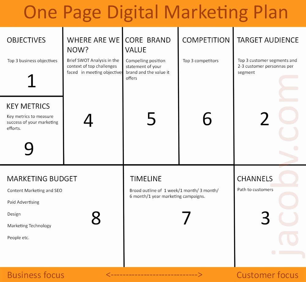 Marketing One Pager Template Awesome E Page Digital Marketing Plan to Grow Your Small