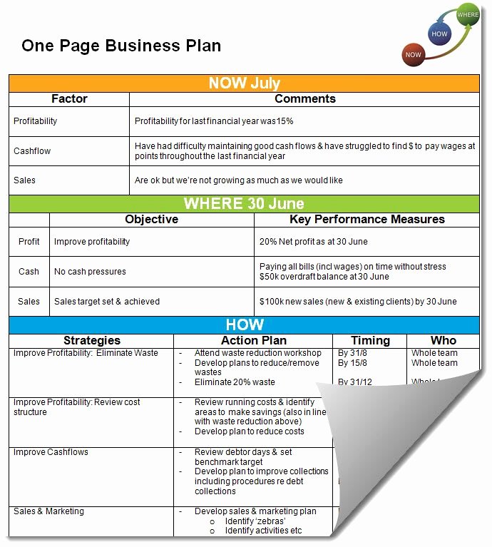 Marketing One Pager Template Unique Simple E Page Business Plan Template Template