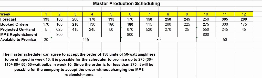 Master Production Schedule Template Excel Beautiful 11 Free Sample Product Schedule Templates Printable Samples