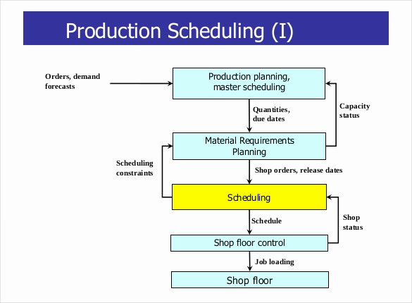 Master Production Schedule Template Excel Elegant Index Of Cdn 29 2009 134