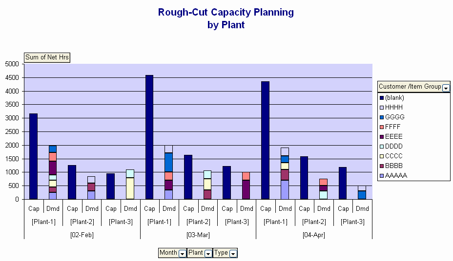 Master Production Schedule Template Excel Luxury Rough Cut Capacity Planning Template In Excel Spreadsheet