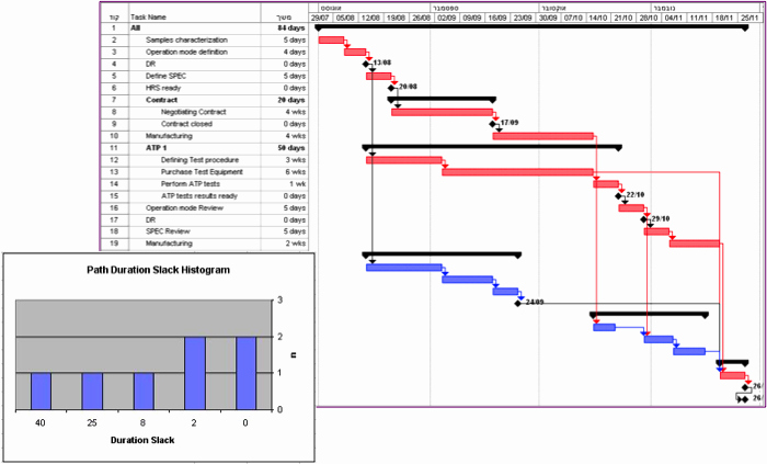 Master Schedule Template Elegant Max International Engineering Group Your Partner for