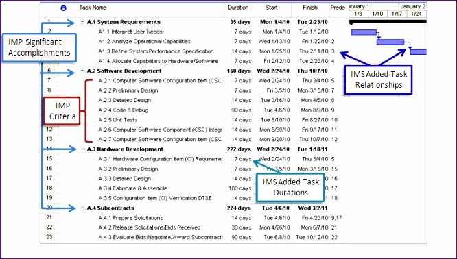 Master Schedule Template Lovely 5 Project Plan Template Excel Gantt Exceltemplates