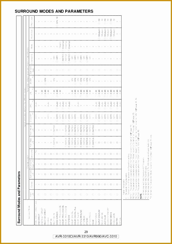 Med Surg Report Sheet Fresh 7 Med Surg Report Sheet Templates