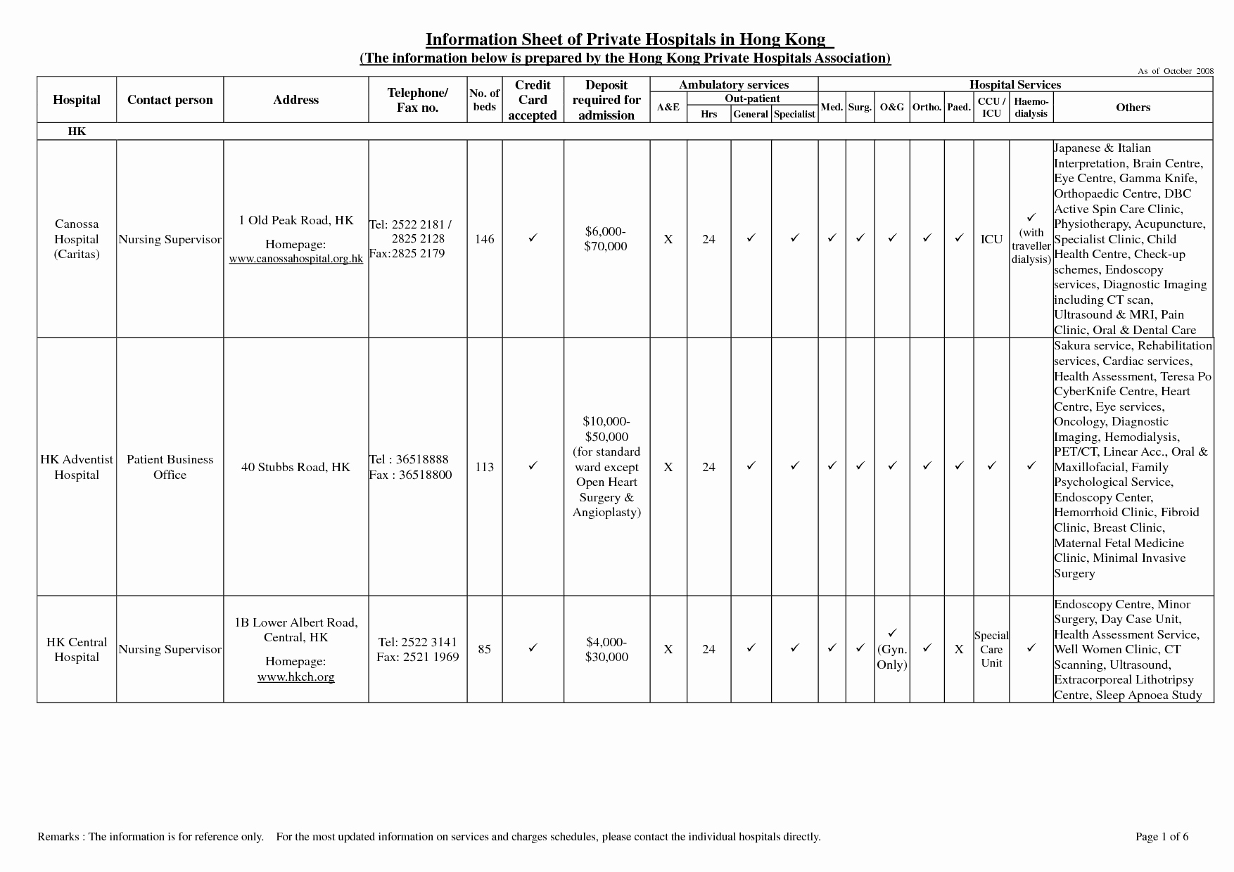 Med Surg Report Sheet Inspirational 7 Best Of Med Surg organization Sheet Printable