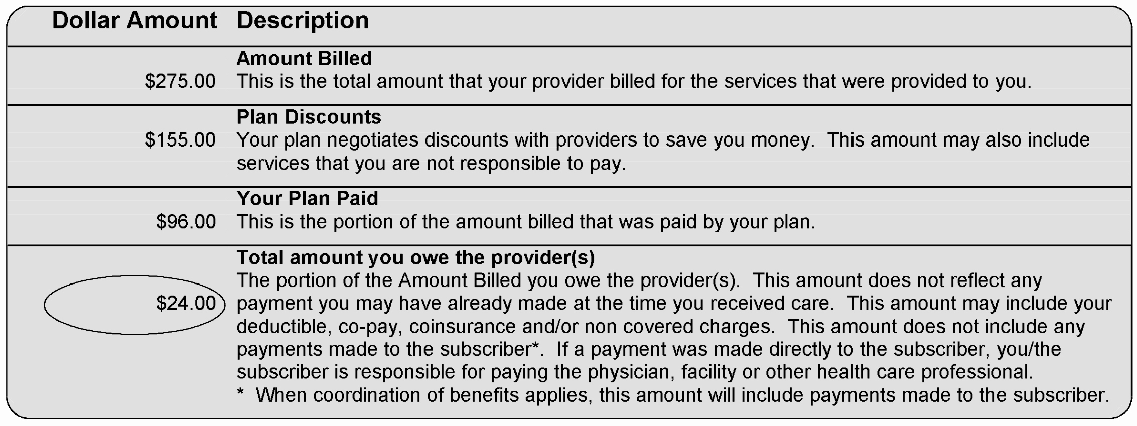 Medical Collection Letter Final Notice Luxury the Ultimate Guide to Disputing A Medical Bill to Reduce