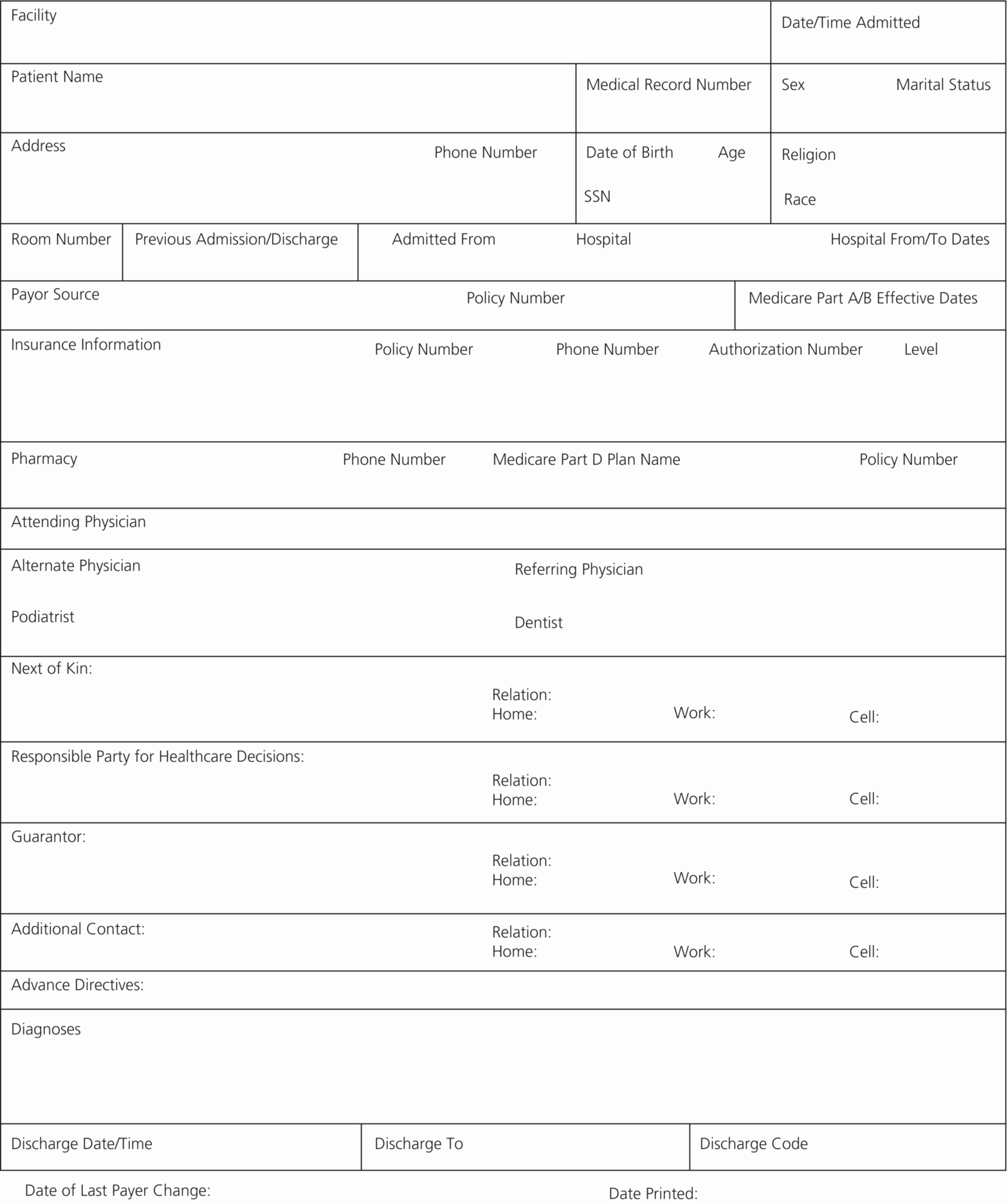 Medical Face Sheet Template Best Of 17 Delivery Systems