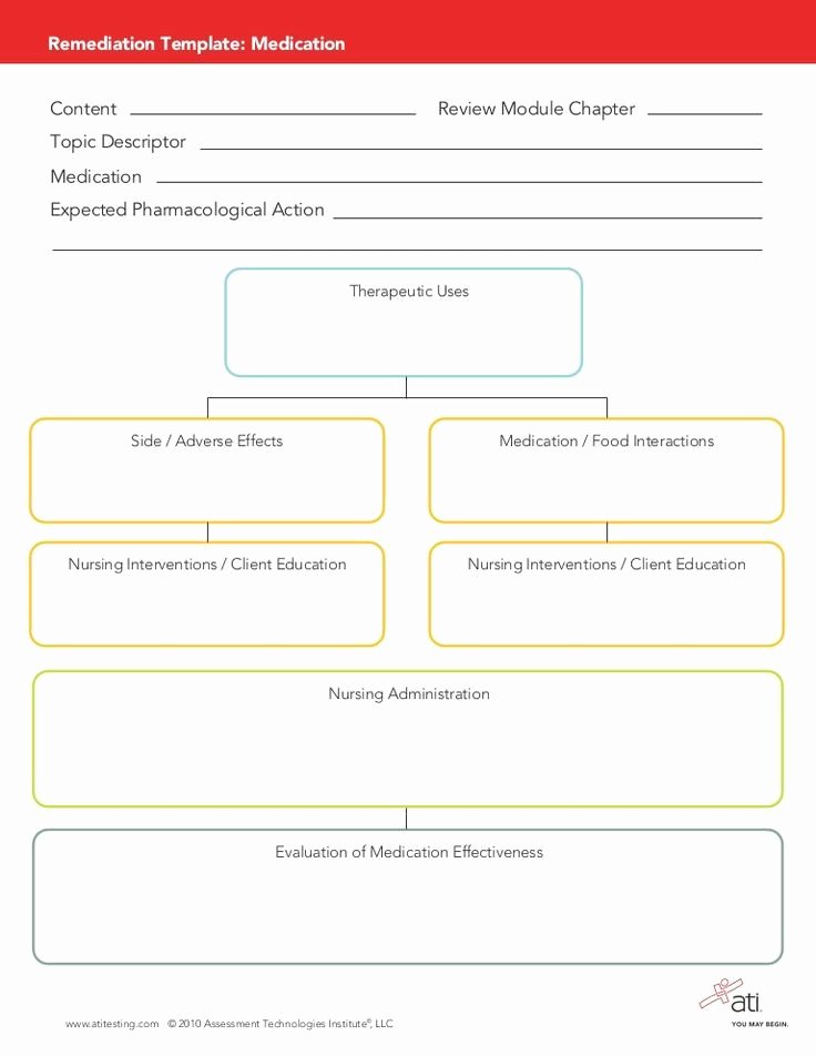 Medication Card Template Elegant Pharmacology Study Template ati Google Search