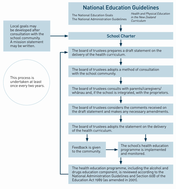 Medication Teaching Plan Beautiful Alcohol and Other Education Programmes Policy