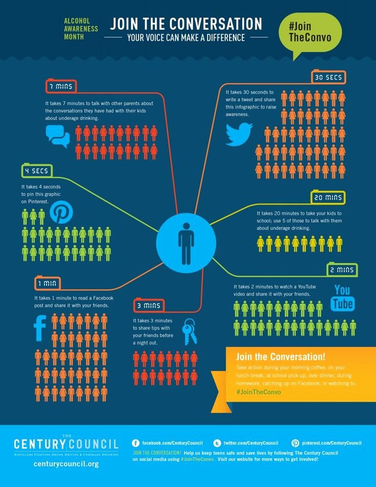 Medication Teaching Plan Fresh 1000 Images About Drug Awareness On Pinterest