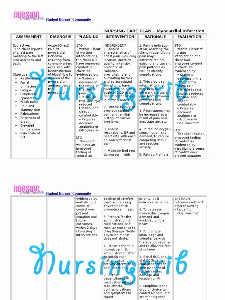 Medication Teaching Plan Fresh Download Nursing Care Plan for Functional Urinary