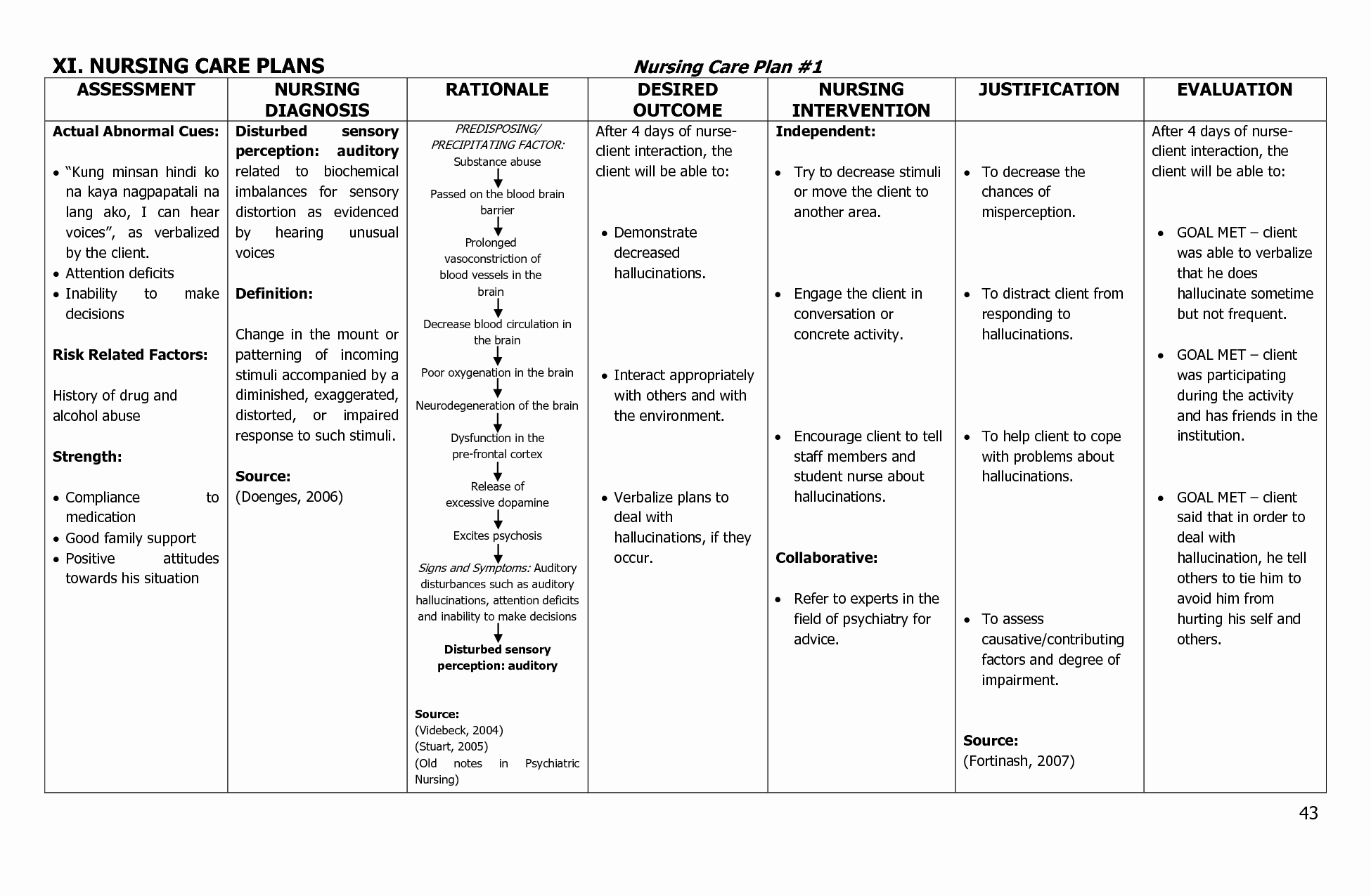 Medication Teaching Plan Fresh Nursing Concept Maps Pneumonia