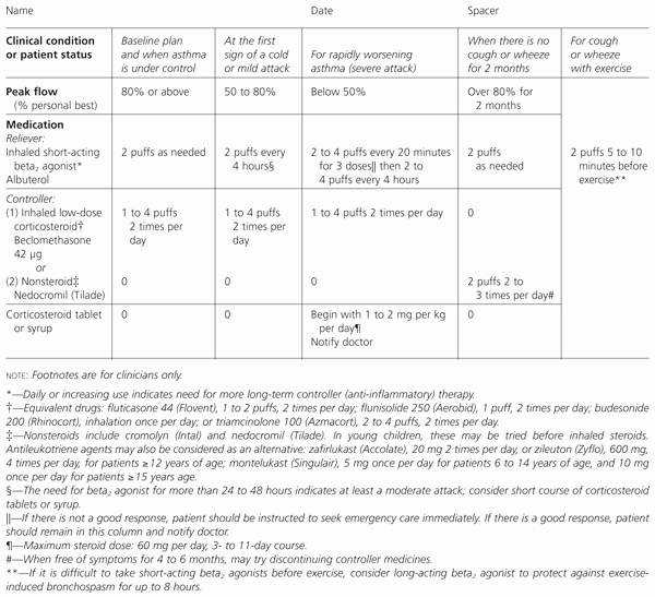 Medication Teaching Plan Lovely Developing and Municating A Long Term Treatment Plan