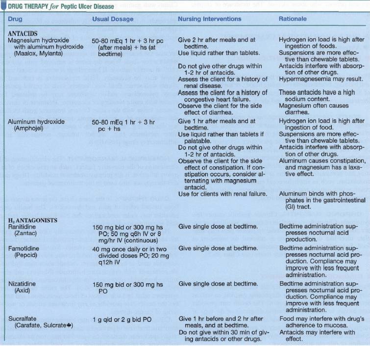 Medication Teaching Plan Lovely Practice Nursing Care for Clients