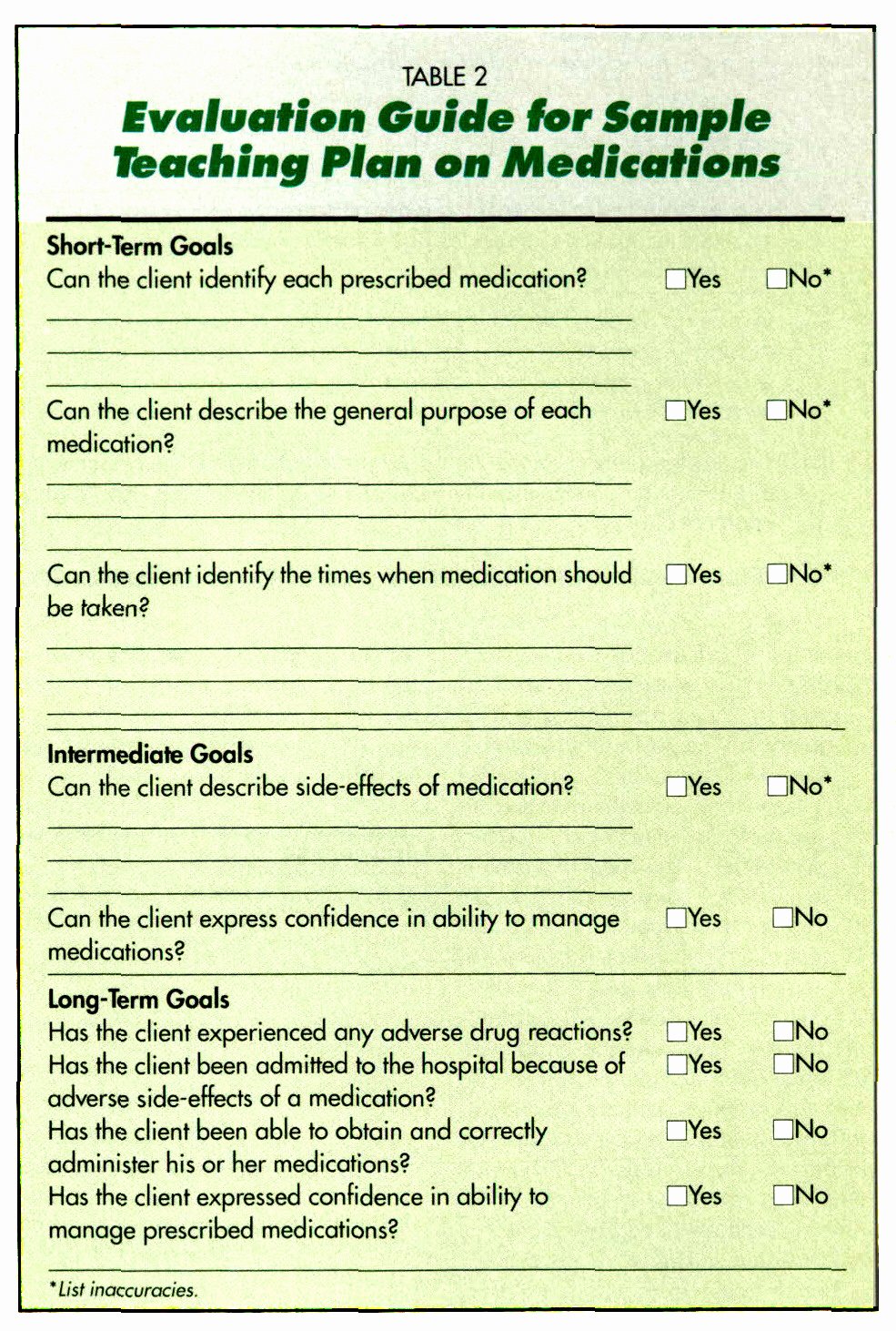 Medication Teaching Plan Luxury Nursing Process Teaching Elderly Clients