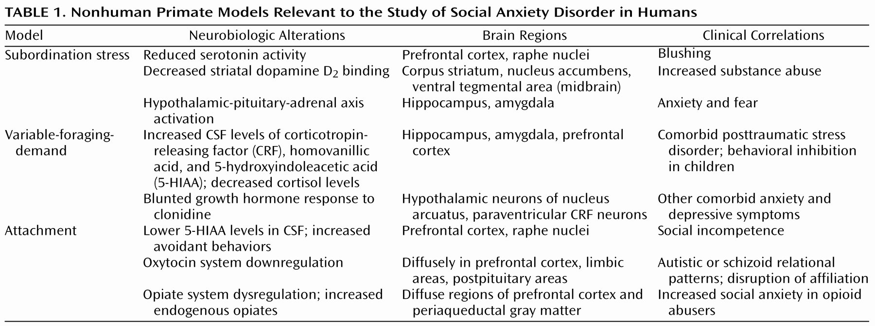 Mega Essays Username and Password Awesome Essays Of Anxiety Disorders