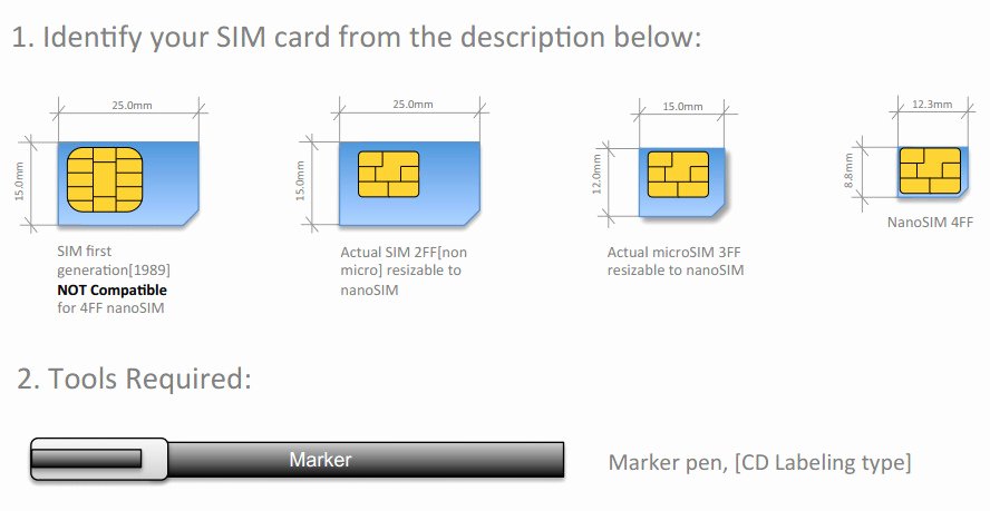 Micro Sim to Nano Sim Template Beautiful Nano Sim Template