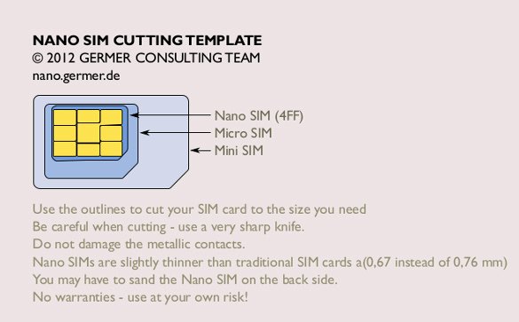 Micro Sim to Nano Sim Template Best Of Nano Sim Template