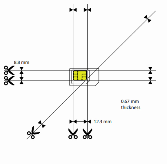 Micro Sim to Nano Sim Template Inspirational How to Convert Sim Card Into Nano Sim Card