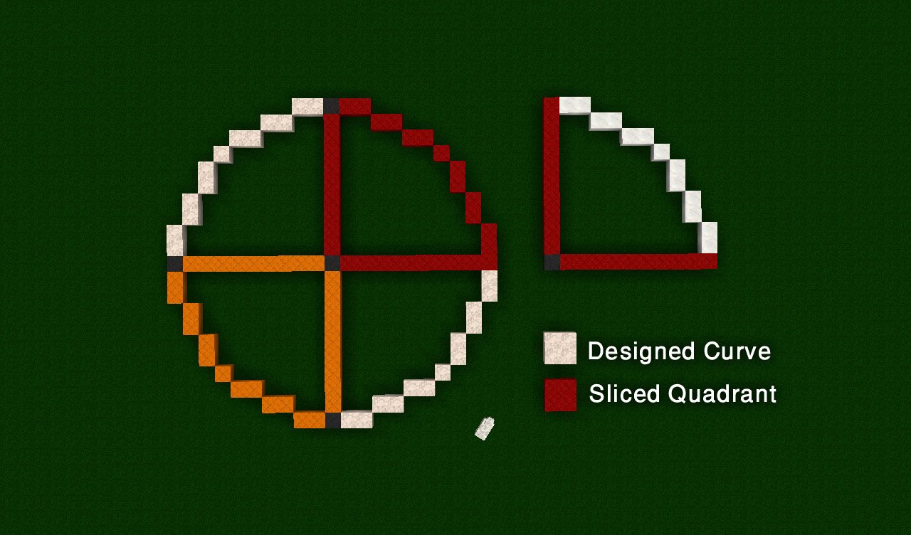 Minecraft Circle Templates Elegant Plete Guide On Spheres Ellipsoids and Oblate