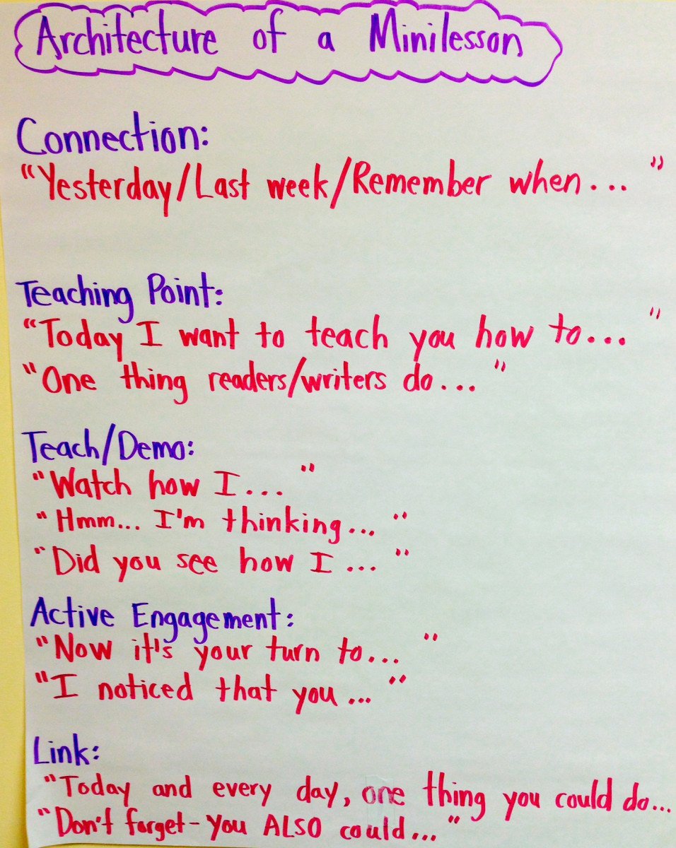 Mini Lesson Template Lucy Calkins Awesome How to Plan A Minilesson From Scratch