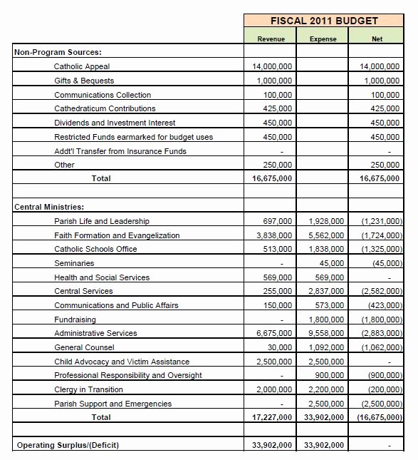 Ministry Budget Template Beautiful Boston Archdiocese Bud Ary Hocus Pocus