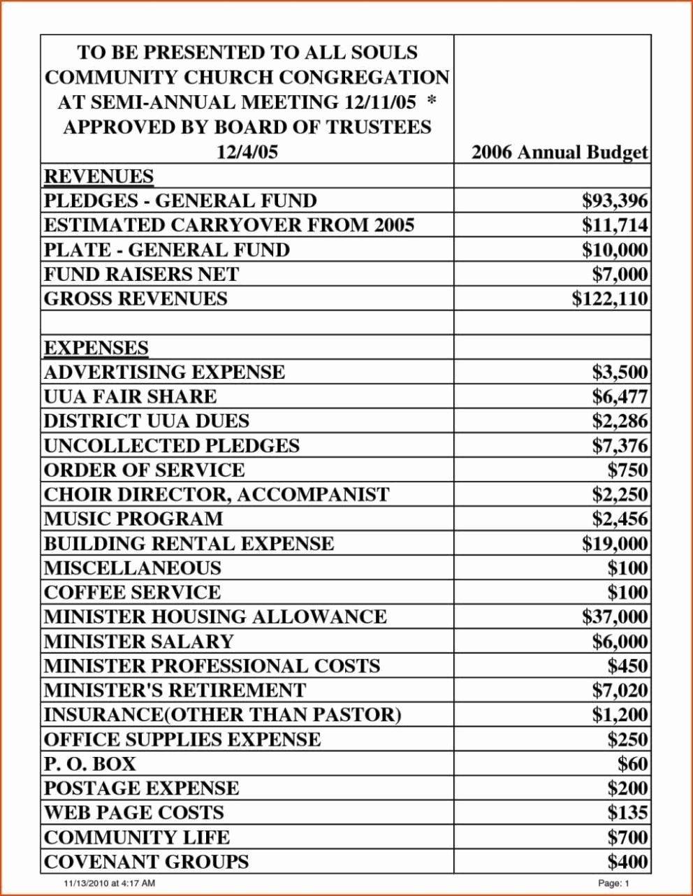 Ministry Budget Template Unique Ministry Bud Template Sampletemplatess Sampletemplatess